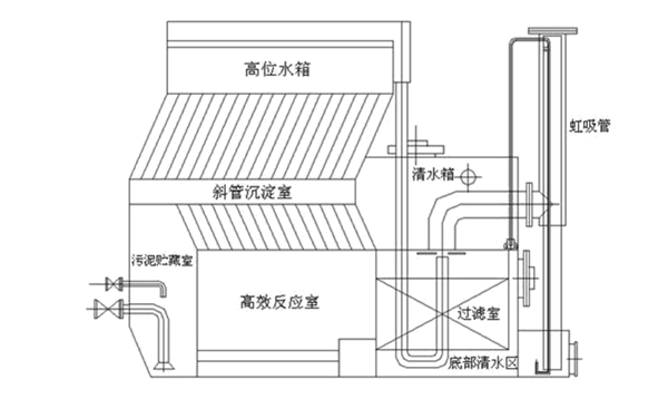 膜處理一體化凈水設備